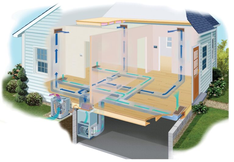 What Is Central Heating And Cooling