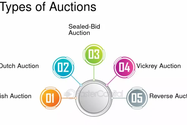 How to Succeed in Government Auctions: A Complete Guide
