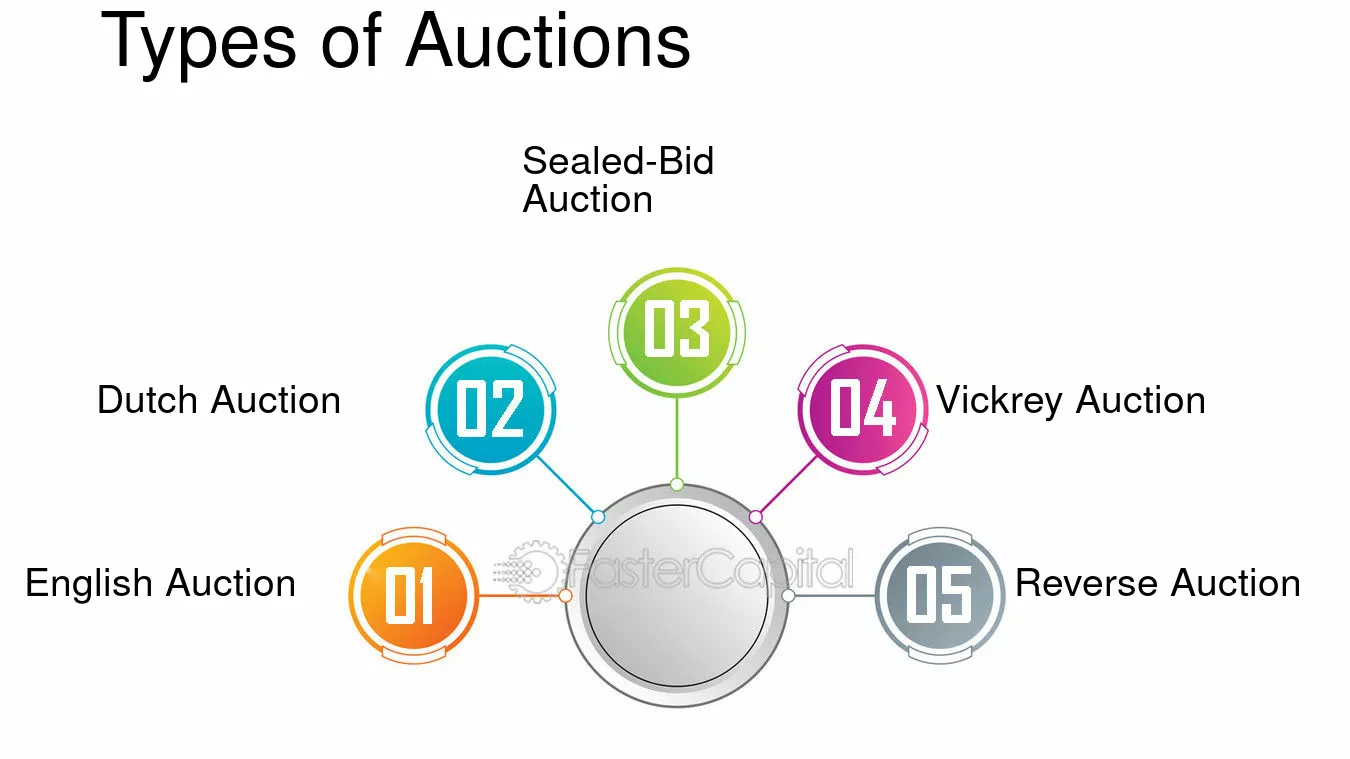 How to Succeed in Government Auctions: A Complete Guide